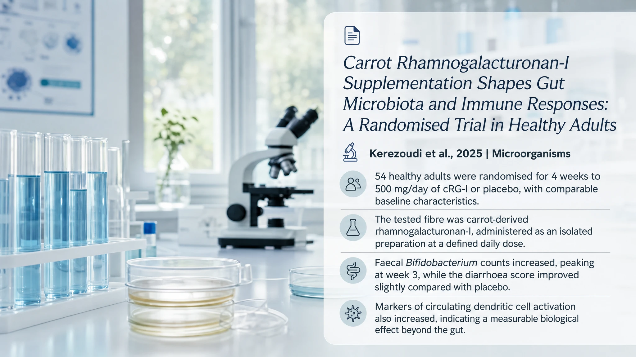 Recent research and updates: Carrot Rhamnogalacturonan-I Supplementation Shapes Gut Microbiota and Immune Responses: A Randomised Trial in Healthy Adults
