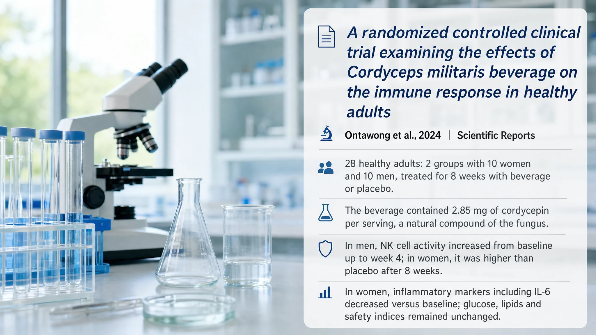 Recent research and updates: A randomized controlled clinical trial examining the effects of Cordyceps militaris beverage on the immune response in healthy adults